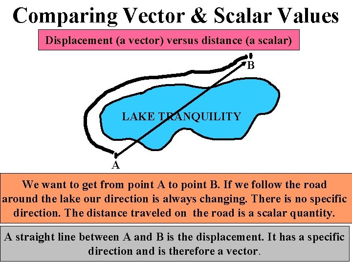 Comparing Vector & Scalar Values Displacement (a vector) versus distance (a scalar) B LAKE
