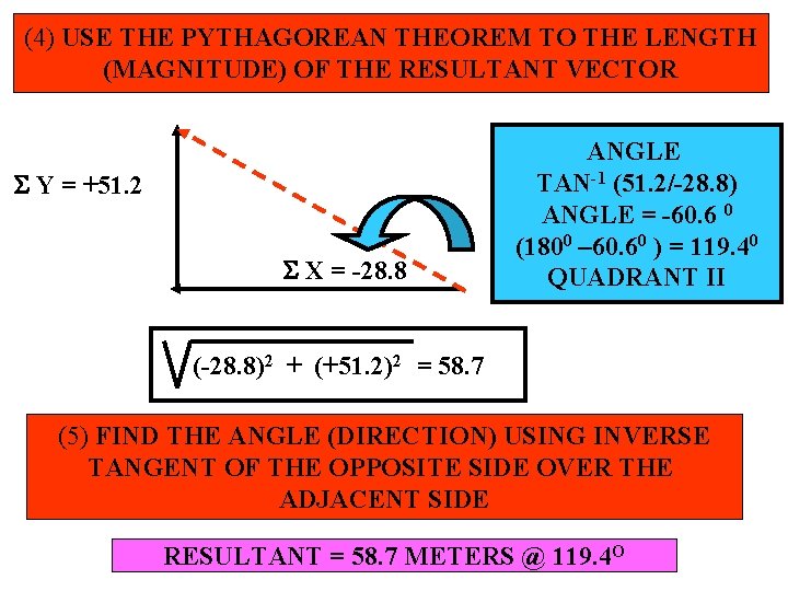 (4) USE THE PYTHAGOREAN THEOREM TO THE LENGTH (MAGNITUDE) OF THE RESULTANT VECTOR Y
