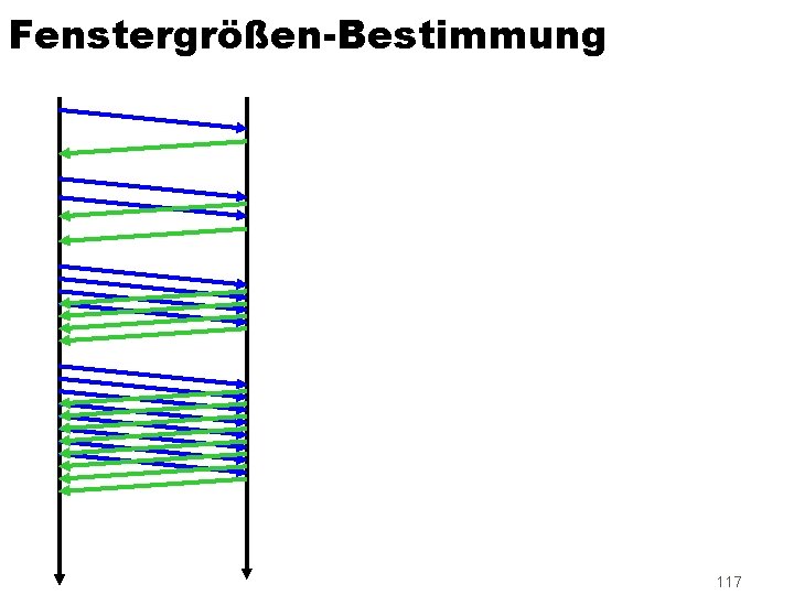 Fenstergrößen-Bestimmung 117 