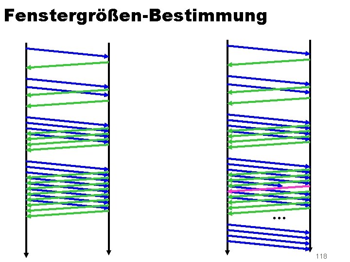 Fenstergrößen-Bestimmung … 118 