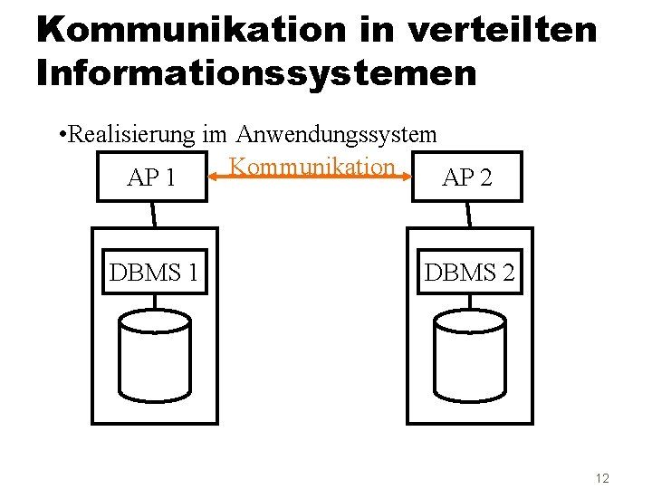 Kommunikation in verteilten Informationssystemen • Realisierung im Anwendungssystem Kommunikation AP 1 AP 2 DBMS