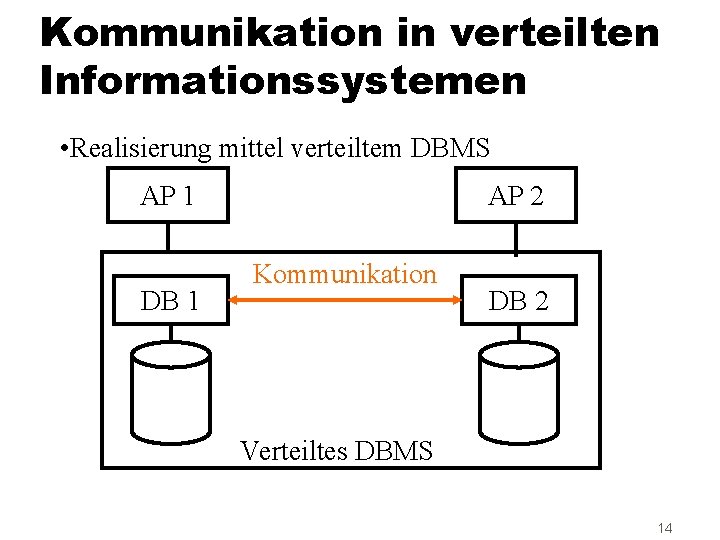 Kommunikation in verteilten Informationssystemen • Realisierung mittel verteiltem DBMS AP 1 DB 1 AP