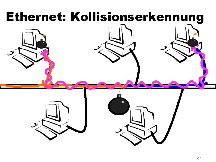 Ethernet: Kollisionserkennung 41 