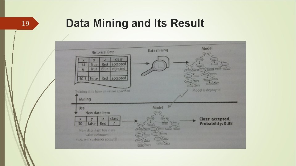 19 Data Mining and Its Result 19 Data Mining and Its Result