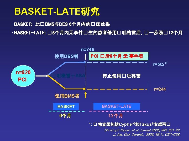 BASKET-LATE研究 • BASKET: 比� BMS与DES 6个月内的� 床效果 • BASKET-LATE: � 6个月内无事件� 生的患者停用� 吡格雷后，� 一步随�