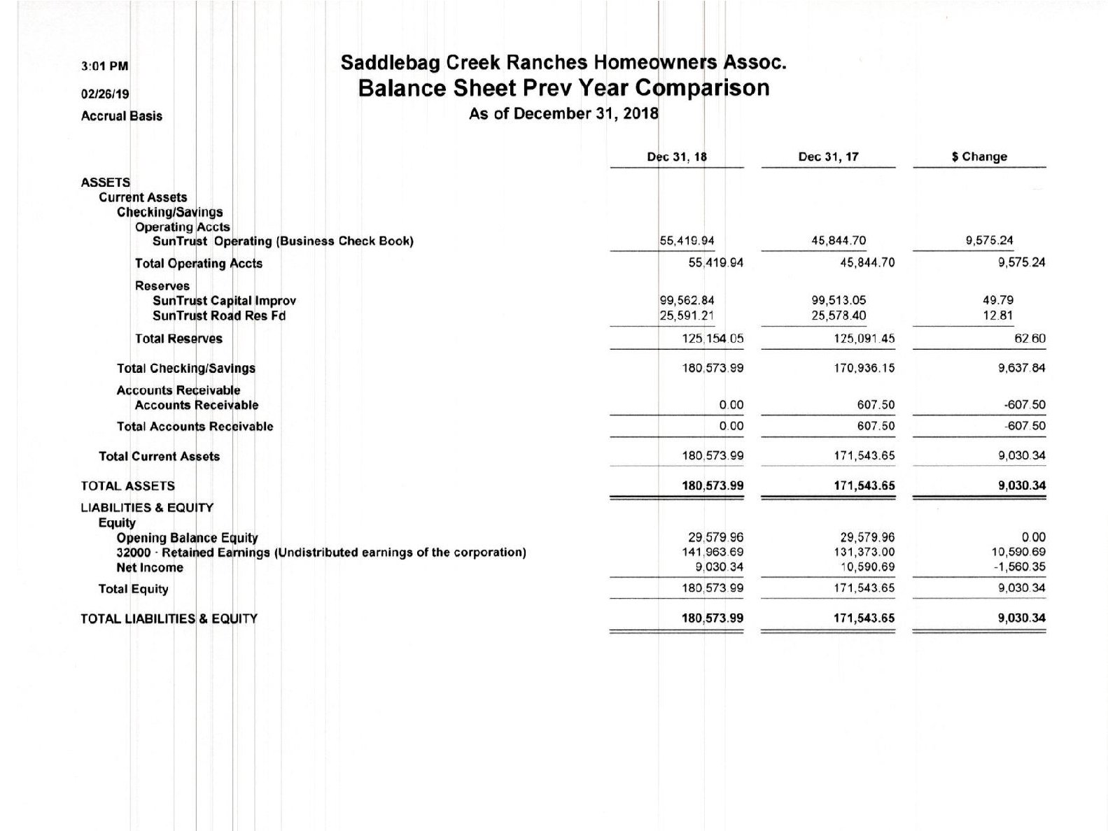 2019 Saddlebag Creek Ranches Home Owners Association