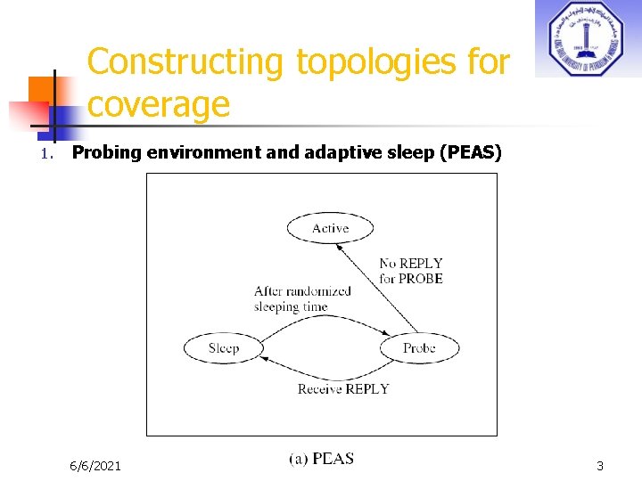 Constructing topologies for coverage 1. Probing environment and adaptive sleep (PEAS) 6/6/2021 3 