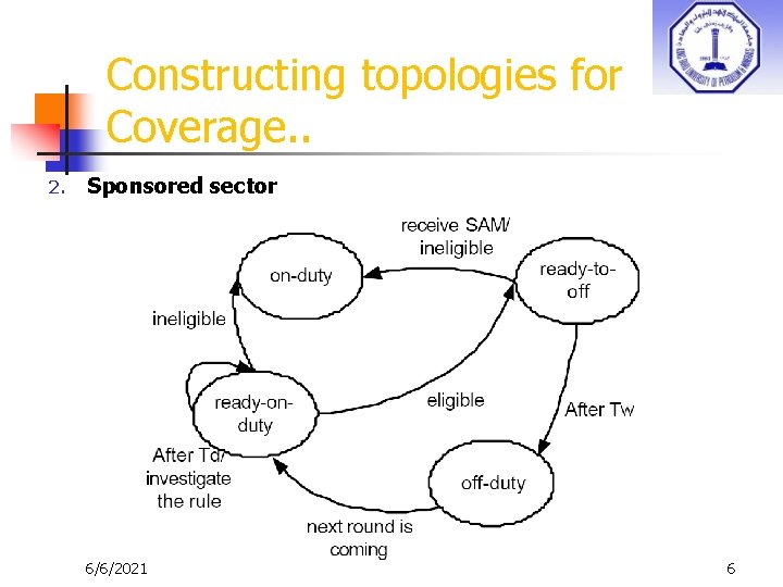 Constructing topologies for Coverage. . 2. Sponsored sector 6/6/2021 6 