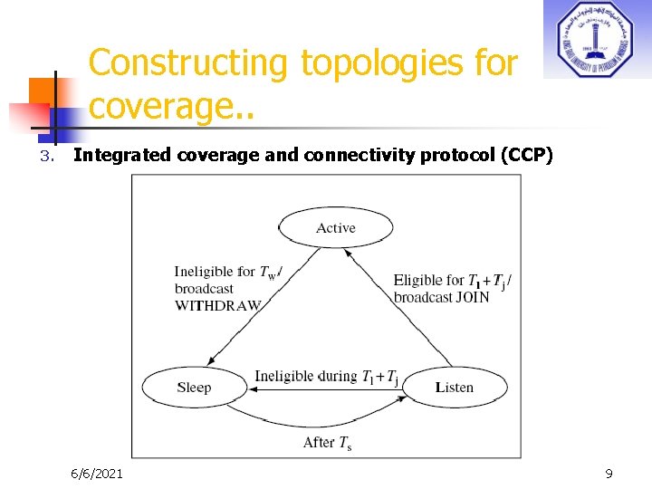 Constructing topologies for coverage. . 3. Integrated coverage and connectivity protocol (CCP) 6/6/2021 9