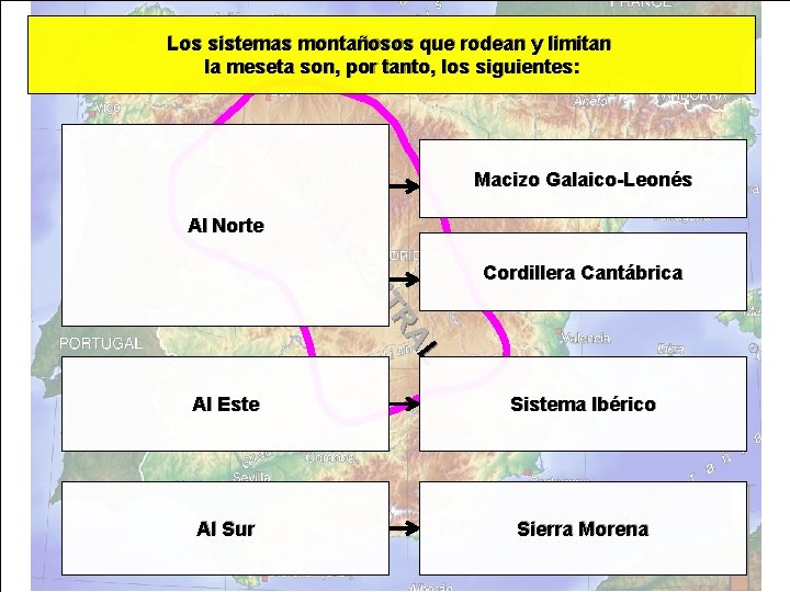 Los sistemas montañosos que rodean y limitan la meseta son, por tanto, los siguientes: