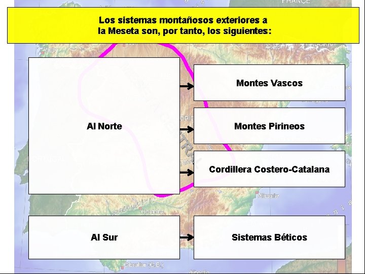 Los sistemas montañosos exteriores a la Meseta son, por tanto, los siguientes: A ET