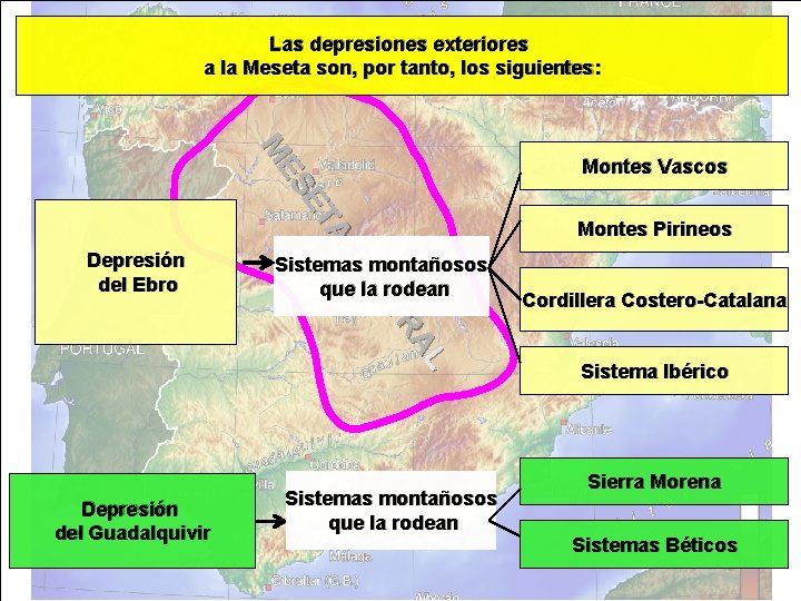 Las depresiones exteriores a la Meseta son, por tanto, los siguientes: A ET ES