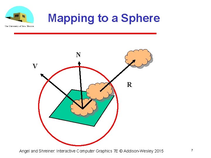 Mapping to a Sphere N V R Angel and Shreiner: Interactive Computer Graphics 7