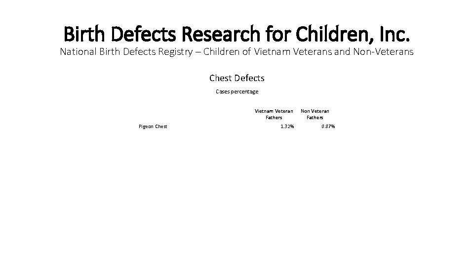 Birth Defects Research for Children, Inc. National Birth Defects Registry – Children of Vietnam