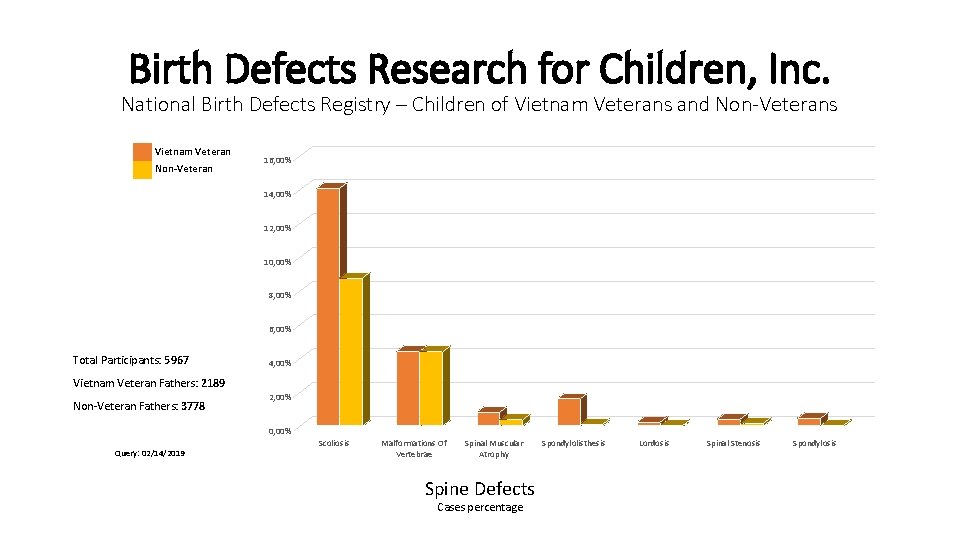 Birth Defects Research for Children, Inc. National Birth Defects Registry – Children of Vietnam