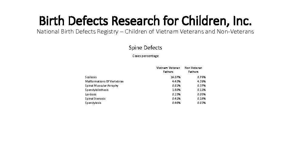 Birth Defects Research for Children, Inc. National Birth Defects Registry – Children of Vietnam