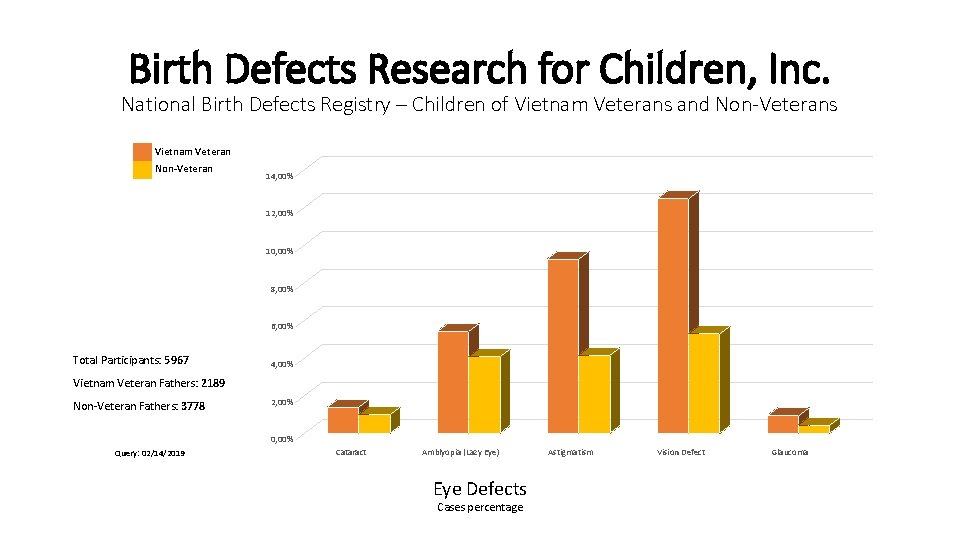 Birth Defects Research for Children, Inc. National Birth Defects Registry – Children of Vietnam