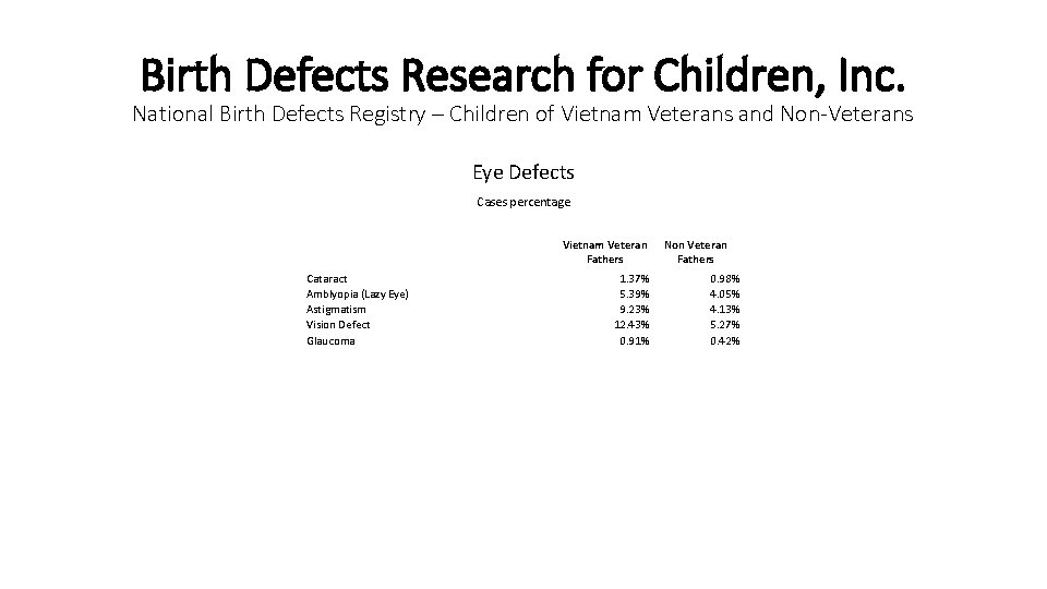 Birth Defects Research for Children, Inc. National Birth Defects Registry – Children of Vietnam