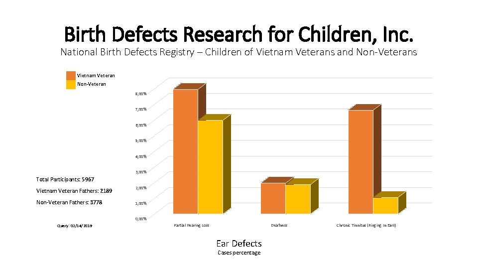 Birth Defects Research for Children, Inc. National Birth Defects Registry – Children of Vietnam