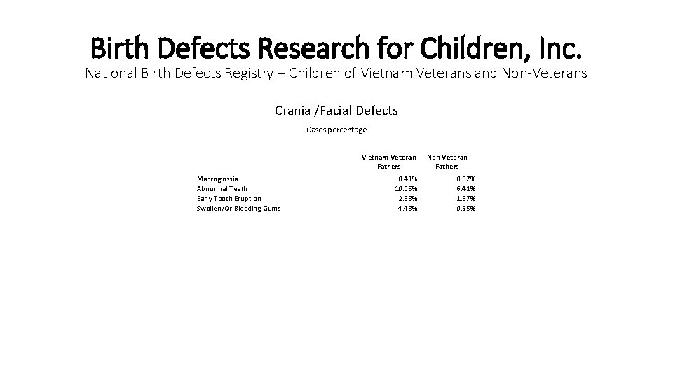 Birth Defects Research for Children, Inc. National Birth Defects Registry – Children of Vietnam