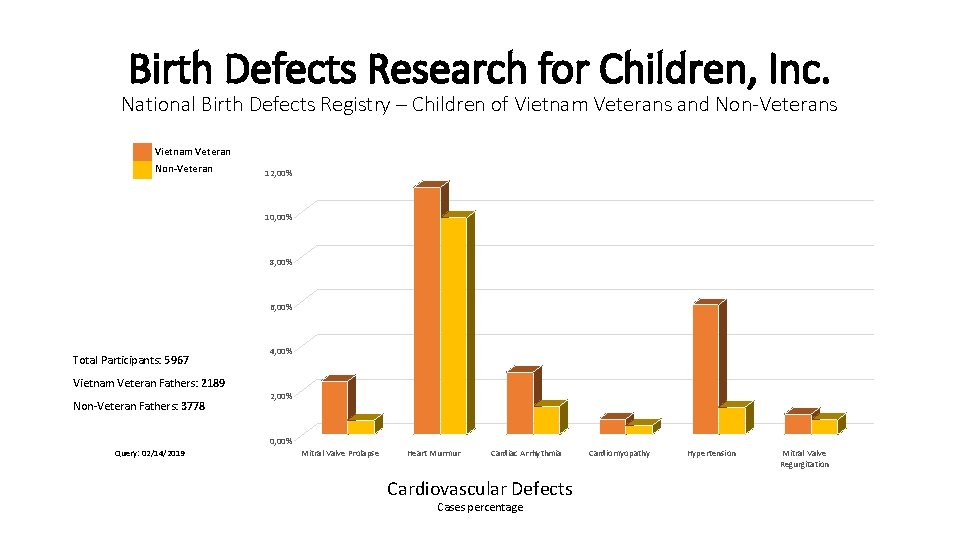 Birth Defects Research for Children, Inc. National Birth Defects Registry – Children of Vietnam