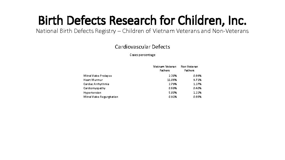 Birth Defects Research for Children, Inc. National Birth Defects Registry – Children of Vietnam