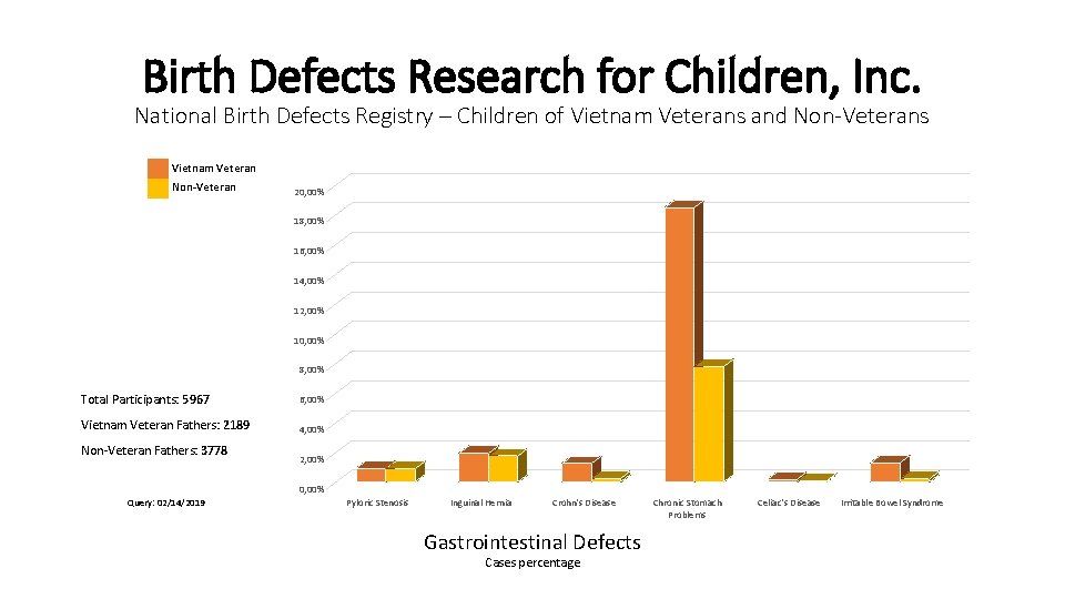 Birth Defects Research for Children, Inc. National Birth Defects Registry – Children of Vietnam