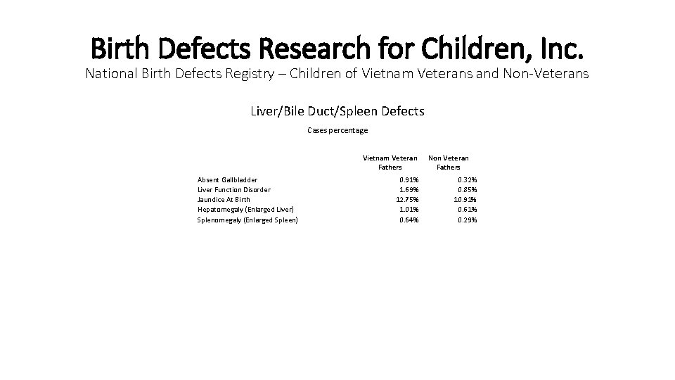 Birth Defects Research for Children, Inc. National Birth Defects Registry – Children of Vietnam