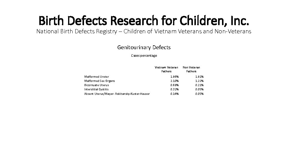 Birth Defects Research for Children, Inc. National Birth Defects Registry – Children of Vietnam