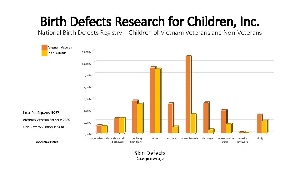 Birth Defects Research for Children, Inc. National Birth Defects Registry – Children of Vietnam