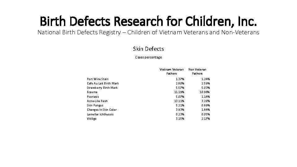 Birth Defects Research for Children, Inc. National Birth Defects Registry – Children of Vietnam