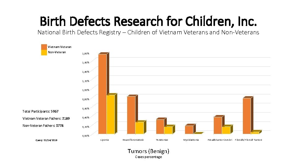 Birth Defects Research for Children, Inc. National Birth Defects Registry – Children of Vietnam