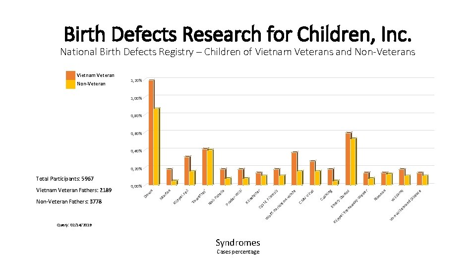 Birth Defects Research for Children, Inc. National Birth Defects Registry – Children of Vietnam