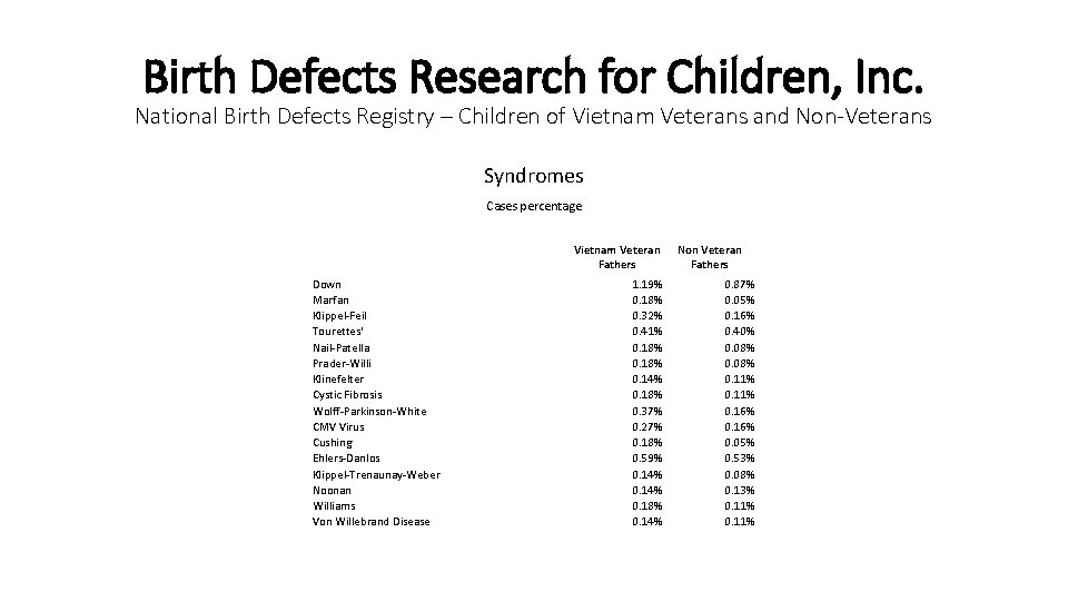 Birth Defects Research for Children, Inc. National Birth Defects Registry – Children of Vietnam