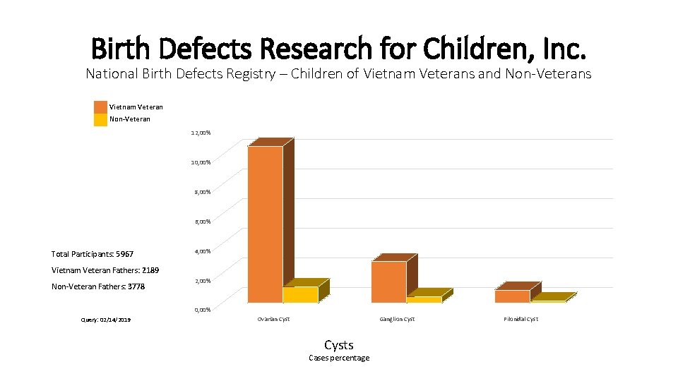 Birth Defects Research for Children, Inc. National Birth Defects Registry – Children of Vietnam