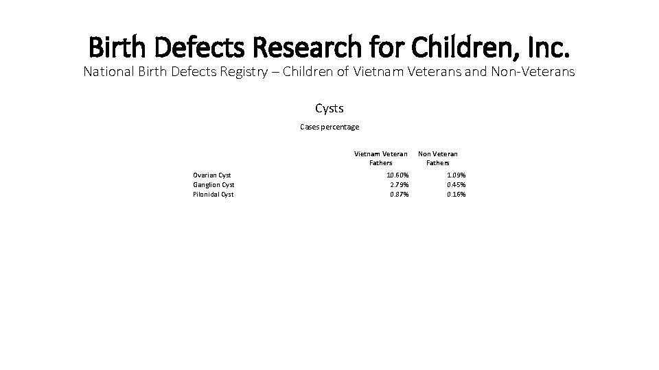 Birth Defects Research for Children, Inc. National Birth Defects Registry – Children of Vietnam