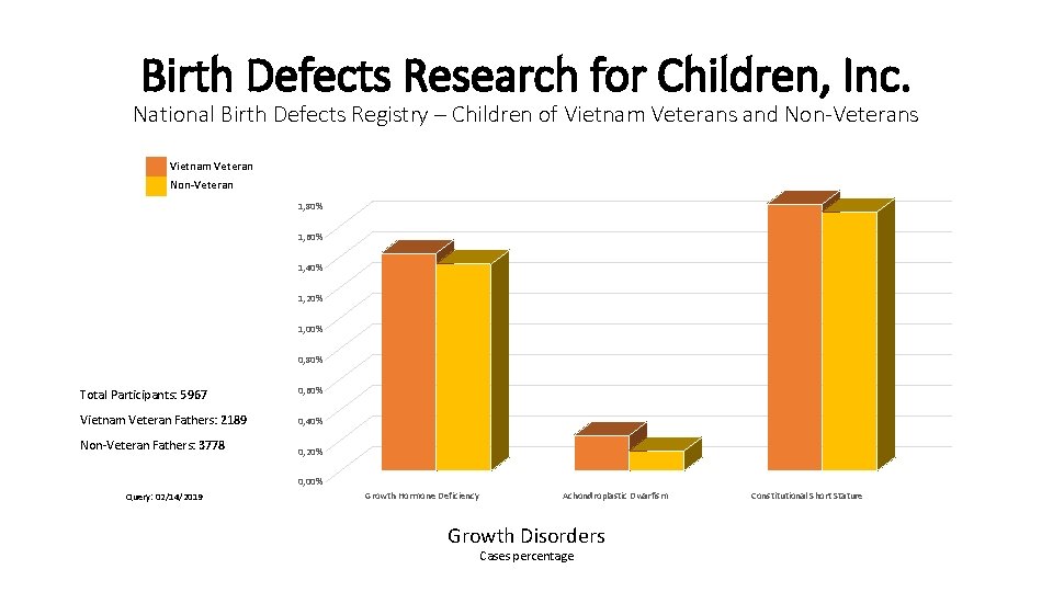 Birth Defects Research for Children, Inc. National Birth Defects Registry – Children of Vietnam