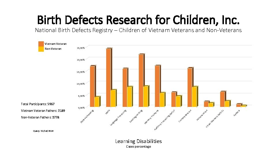 Birth Defects Research for Children, Inc. National Birth Defects Registry – Children of Vietnam