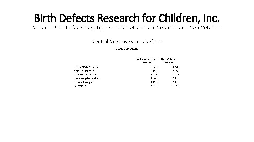 Birth Defects Research for Children, Inc. National Birth Defects Registry – Children of Vietnam