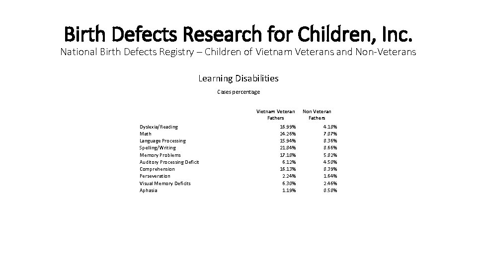 Birth Defects Research for Children, Inc. National Birth Defects Registry – Children of Vietnam