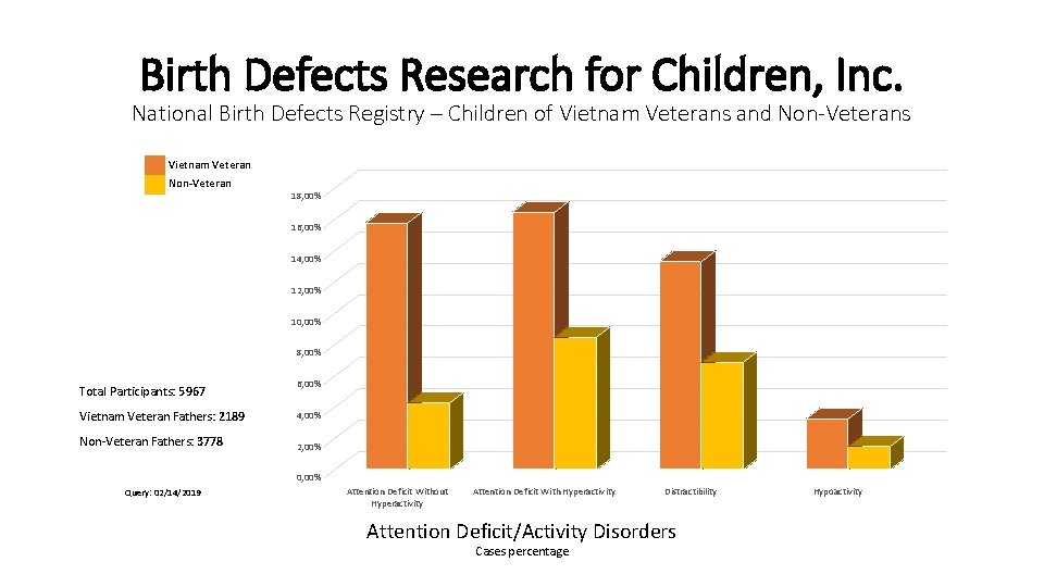 Birth Defects Research for Children, Inc. National Birth Defects Registry – Children of Vietnam