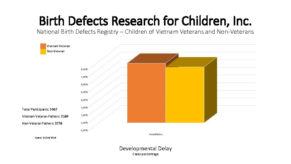 Birth Defects Research for Children, Inc. National Birth Defects Registry – Children of Vietnam