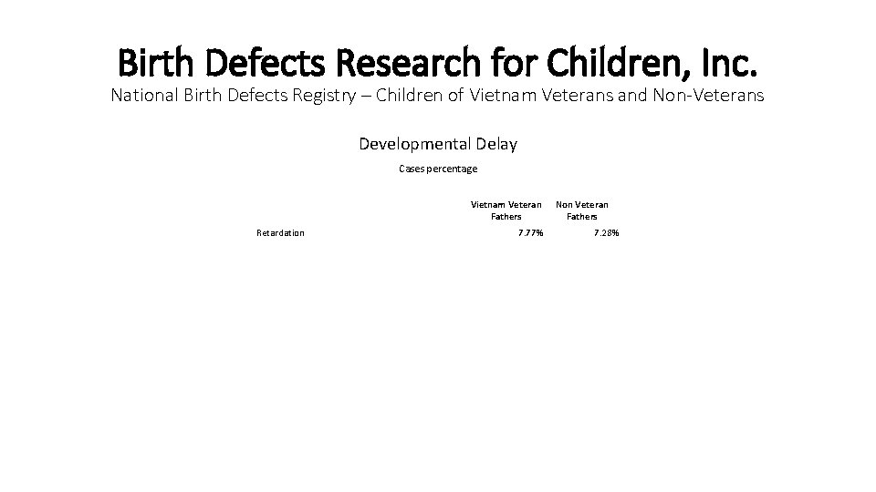 Birth Defects Research for Children, Inc. National Birth Defects Registry – Children of Vietnam