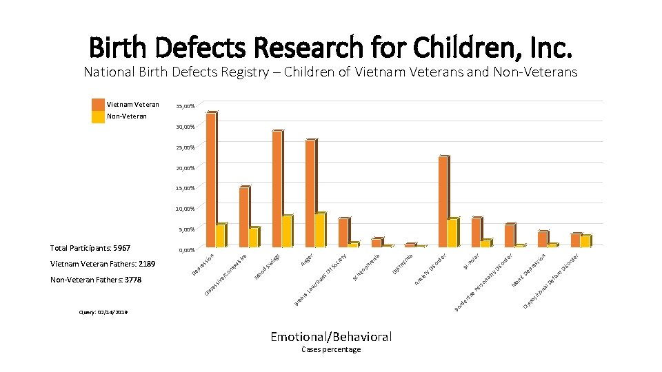 Birth Defects Research for Children, Inc. National Birth Defects Registry – Children of Vietnam