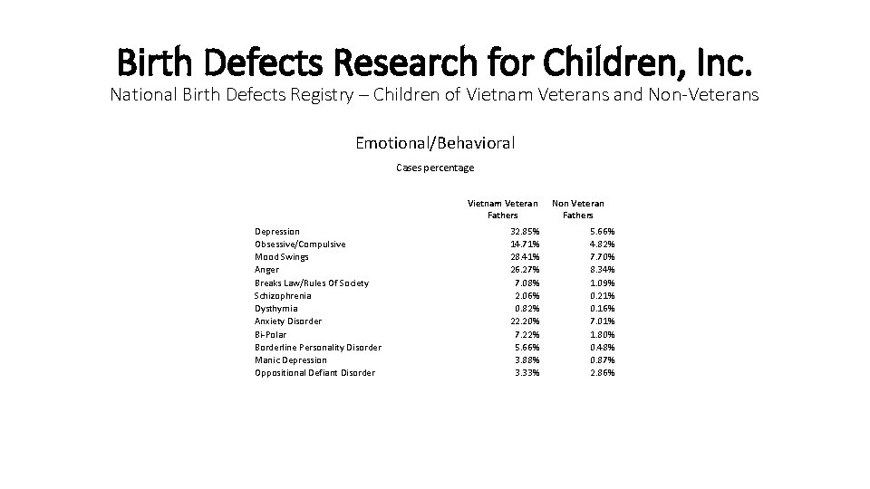 Birth Defects Research for Children, Inc. National Birth Defects Registry – Children of Vietnam