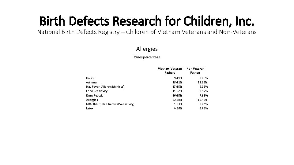 Birth Defects Research for Children, Inc. National Birth Defects Registry – Children of Vietnam