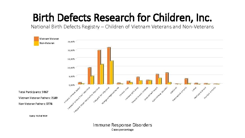 Birth Defects Research for Children, Inc. National Birth Defects Registry – Children of Vietnam