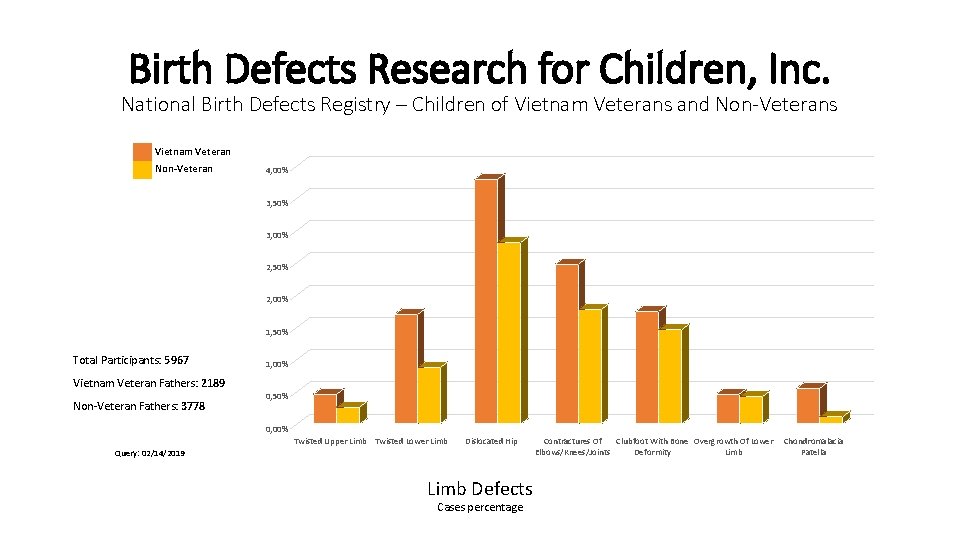 Birth Defects Research for Children, Inc. National Birth Defects Registry – Children of Vietnam