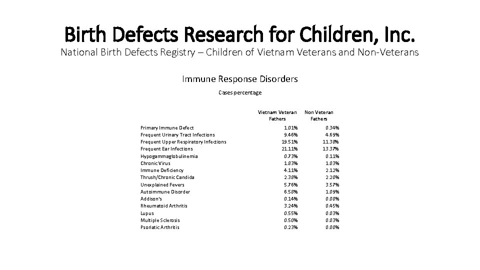 Birth Defects Research for Children, Inc. National Birth Defects Registry – Children of Vietnam