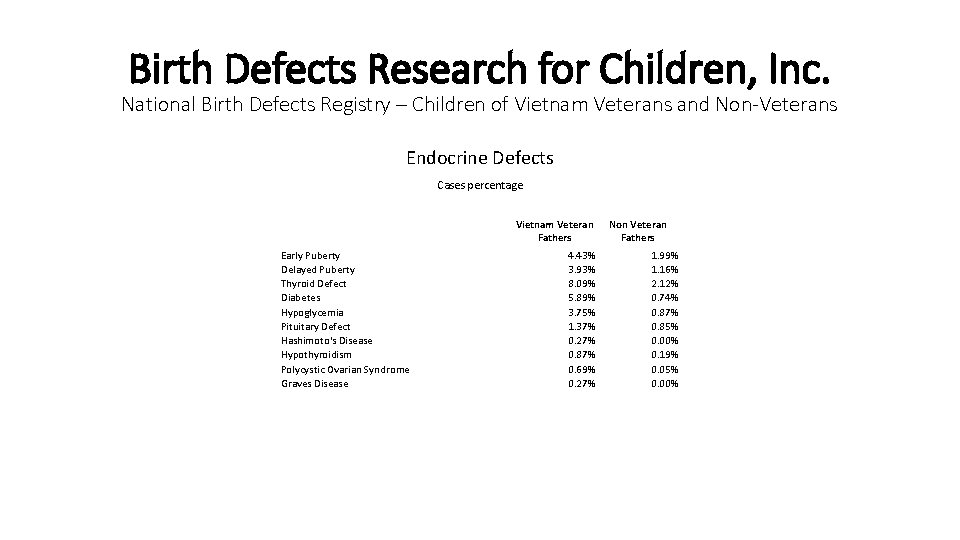 Birth Defects Research for Children, Inc. National Birth Defects Registry – Children of Vietnam